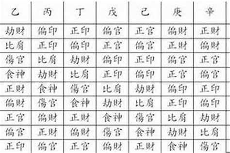 命格屬什麼|一文教你看清自己的命格五行！【八字2021】